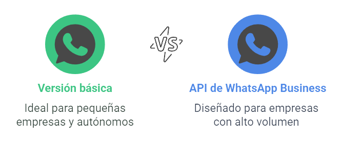 Difernecias entre versión básica y API de WhatsAPP Business.