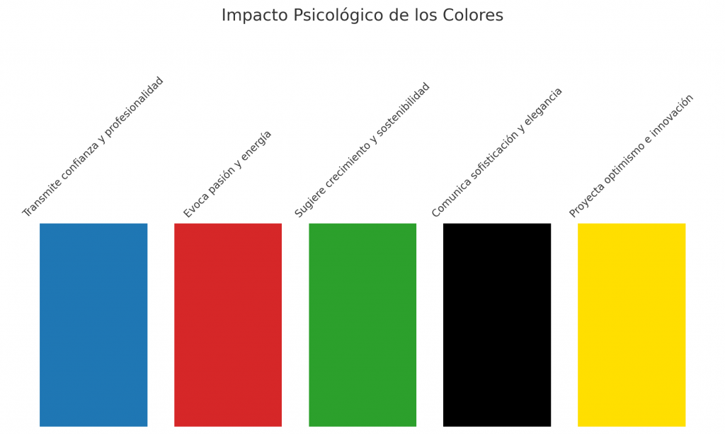 ¿Qué logo escoger para mi empresa? Descripción del diferente impacto psicológico que tiene cada imagen
