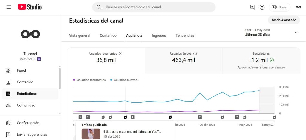 youtube analytics, como se ve interfaz oyutube anaytics